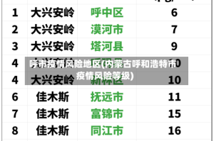 呼市疫情风险地区(内蒙古呼和浩特市疫情风险等级)