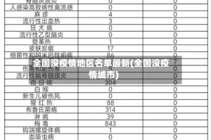 全国没疫情地区名单最新(全国没疫情城市)