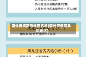国外疫情高危地区名单(国外疫情高风险地区)