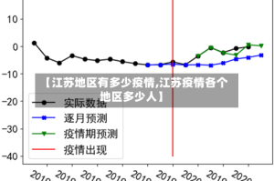 【江苏地区有多少疫情,江苏疫情各个地区多少人】