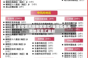 全国疫情风险地区总汇/全国疫情风险地区总汇最新