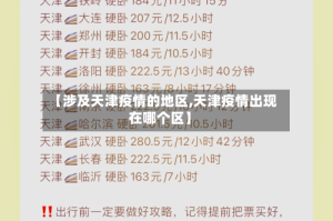 【涉及天津疫情的地区,天津疫情出现在哪个区】