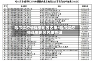 哈尔滨疫情详细地区名单/哈尔滨疫情详细地区名单查询
