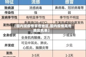 【国内现疫情高危地区,国内疫情高危地区名单】