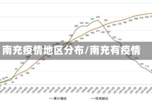 南充疫情地区分布/南充有疫情