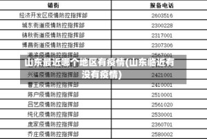 山东最近哪个地区有疫情(山东临近有没有疫情)