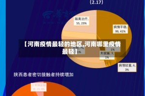 【河南疫情最轻的地区,河南哪里疫情最轻】