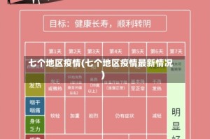七个地区疫情(七个地区疫情最新情况)