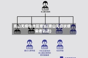 唐山无疫情地区增加(唐山无症状感染者轨迹)