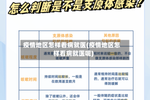 疫情地区怎样看病就医(疫情地区怎样看病就医呢)