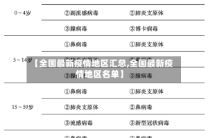 【全国最新疫情地区汇总,全国最新疫情地区名单】