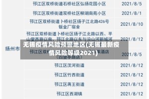 无锡疫情风险预警地区(无锡最新疫情风险等级2021)