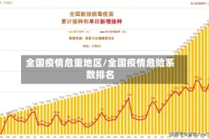全国疫情危重地区/全国疫情危险系数排名