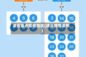 津云重点疫情地区(津云疫情发布)