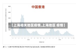 【上海相关地区疫情,上海地区 疫情】