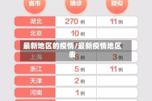 最新地区的疫情/最新疫情地区表