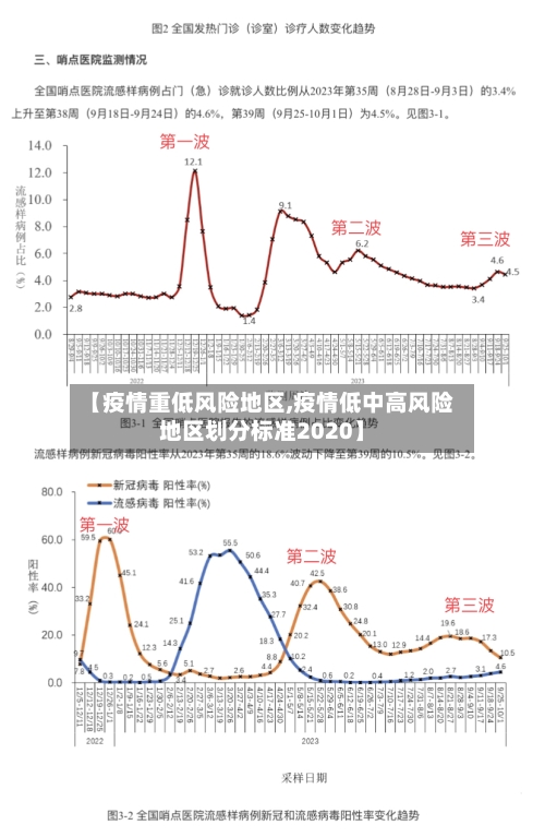 【疫情重低风险地区,疫情低中高风险地区划分标准2020】-第3张图片