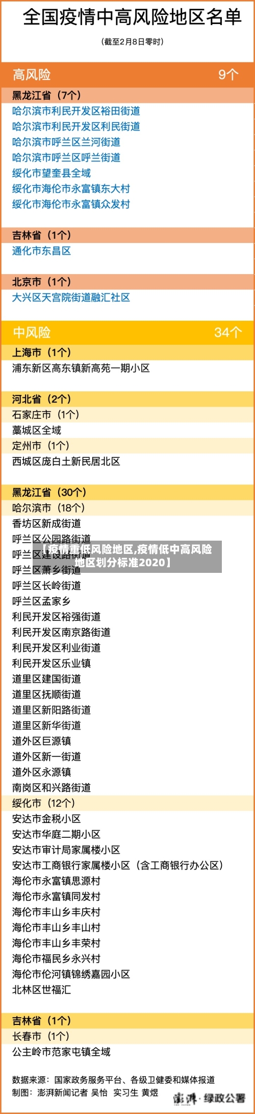 【疫情重低风险地区,疫情低中高风险地区划分标准2020】-第1张图片