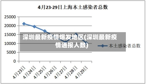 深圳最新疫情爆发地区(深圳最新疫情通报人数)-第2张图片