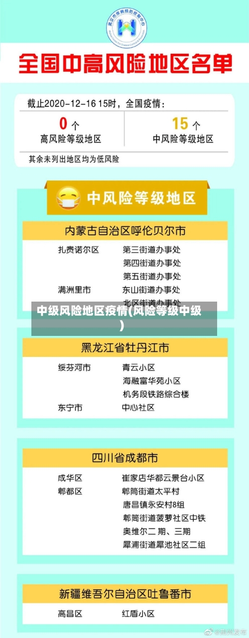 中级风险地区疫情(风险等级中级)-第2张图片
