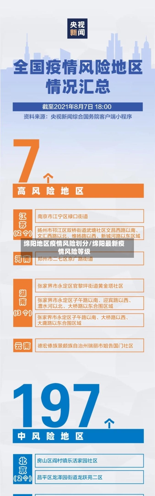 绵阳地区疫情风险划分/绵阳最新疫情风险等级-第2张图片
