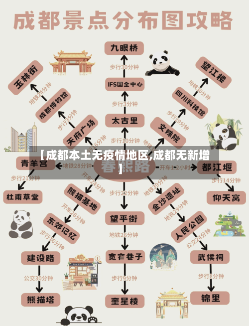【成都本土无疫情地区,成都无新增】-第1张图片