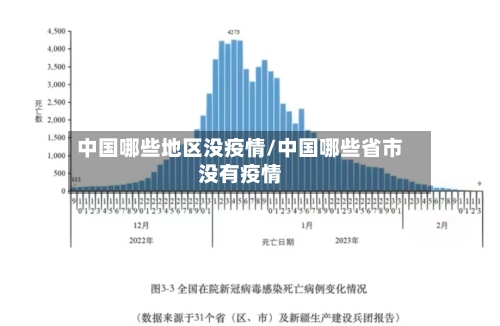 中国哪些地区没疫情/中国哪些省市没有疫情-第2张图片