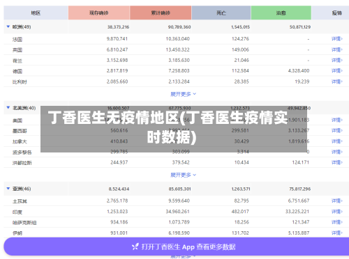 丁香医生无疫情地区(丁香医生疫情实时数据)-第1张图片