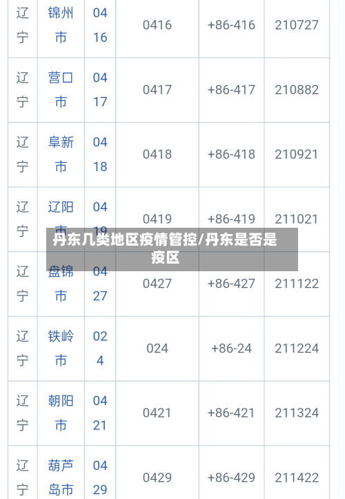 丹东几类地区疫情管控/丹东是否是疫区-第3张图片