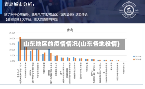 山东地区的疫情情况(山东各地役情)-第1张图片