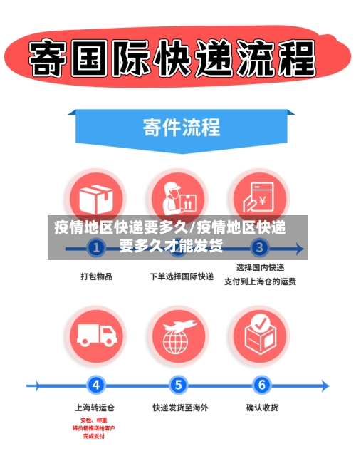 疫情地区快递要多久/疫情地区快递要多久才能发货-第3张图片