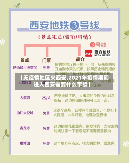 【无疫情地区来西安,2021年疫情期间进入西安需要什么手续】-第3张图片