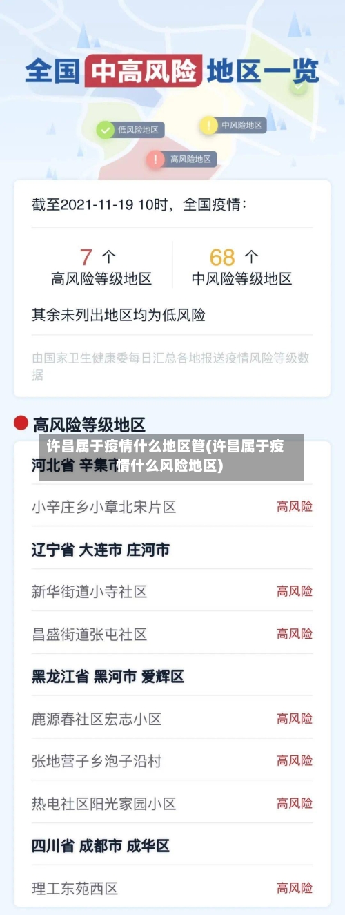 许昌属于疫情什么地区管(许昌属于疫情什么风险地区)-第1张图片