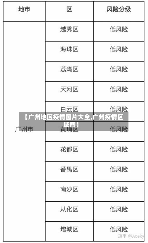 【广州地区疫情图片大全,广州疫情区域图】-第1张图片