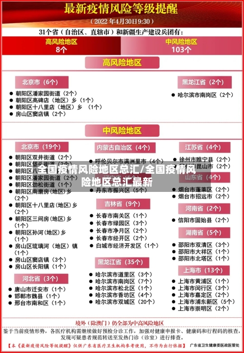 全国疫情风险地区总汇/全国疫情风险地区总汇最新-第1张图片