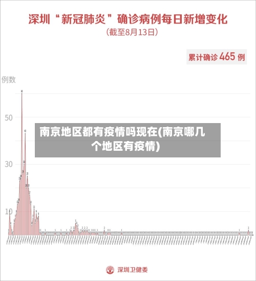 南京地区都有疫情吗现在(南京哪几个地区有疫情)-第3张图片