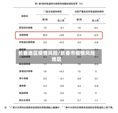 长春地区疫情风险/长春市疫情风险地区-第2张图片