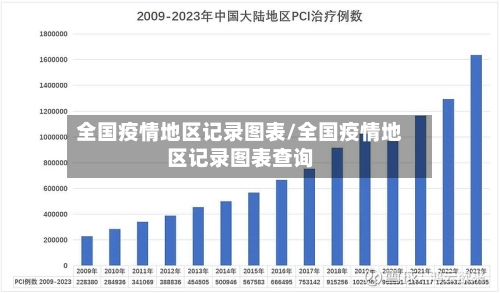 全国疫情地区记录图表/全国疫情地区记录图表查询-第1张图片