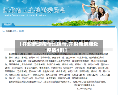 【开封新增疫情地区情,开封新增肺炎疫情4例】-第2张图片