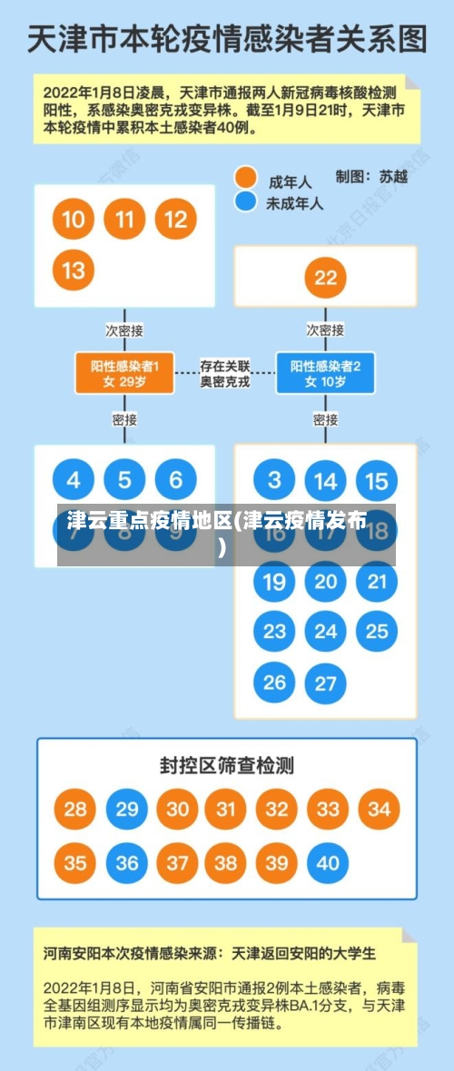 津云重点疫情地区(津云疫情发布)-第1张图片