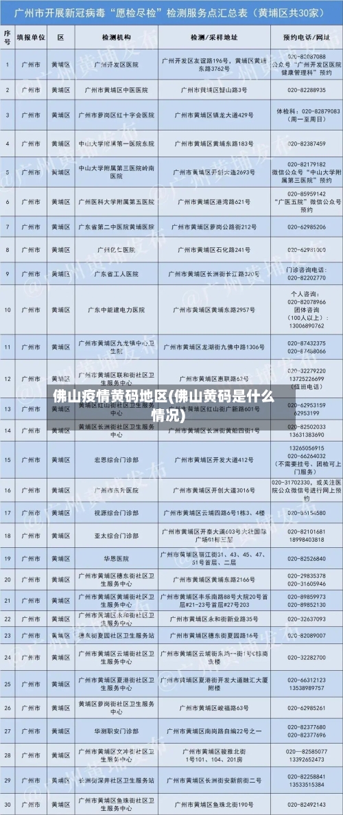 佛山疫情黄码地区(佛山黄码是什么情况)-第2张图片