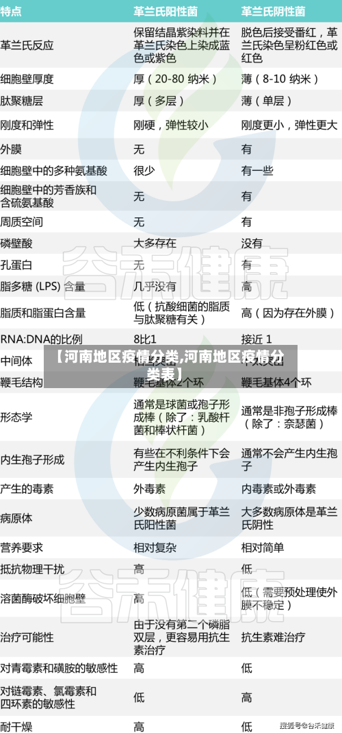 【河南地区疫情分类,河南地区疫情分类表】-第2张图片