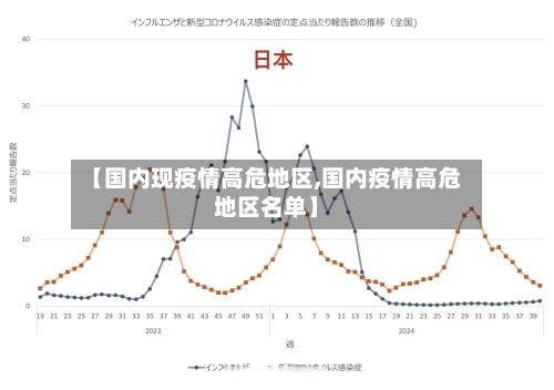 【国内现疫情高危地区,国内疫情高危地区名单】-第3张图片