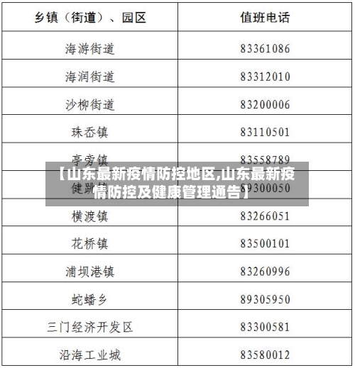 【山东最新疫情防控地区,山东最新疫情防控及健康管理通告】-第3张图片