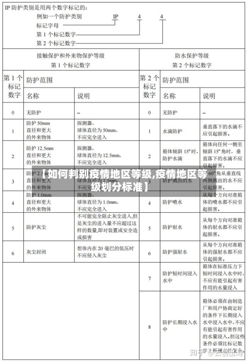 【如何判别疫情地区等级,疫情地区等级划分标准】-第1张图片