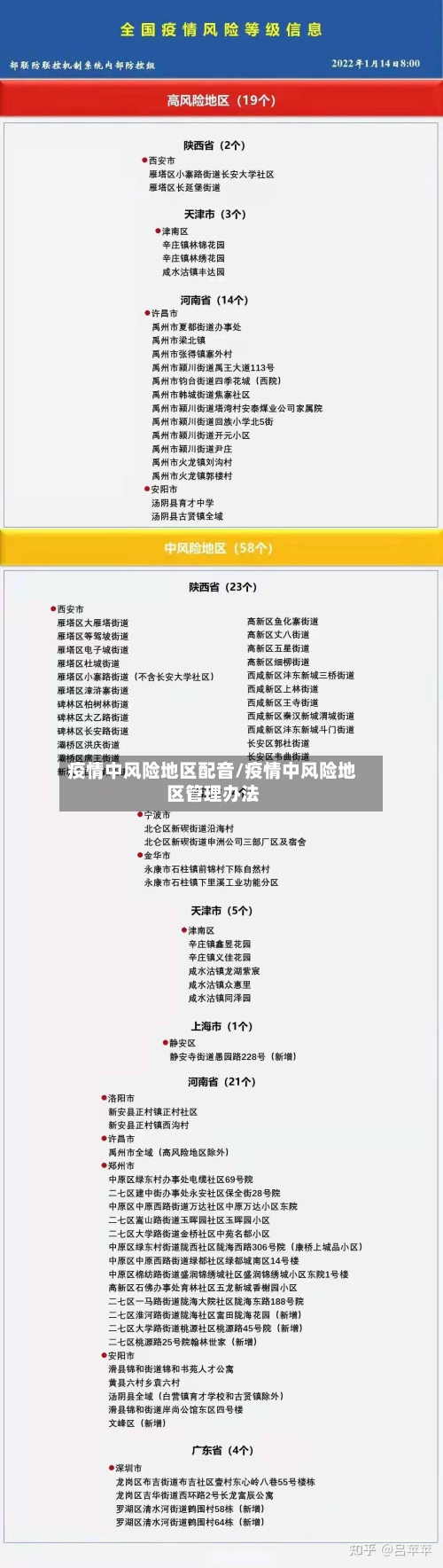 疫情中风险地区配音/疫情中风险地区管理办法-第2张图片