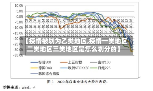【疫情被划为乙类地区,疫情一类地区二类地区三类地区是怎么划分的】-第2张图片