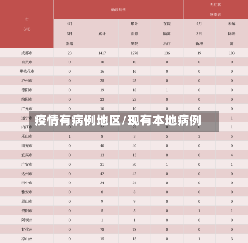 疫情有病例地区/现有本地病例-第1张图片