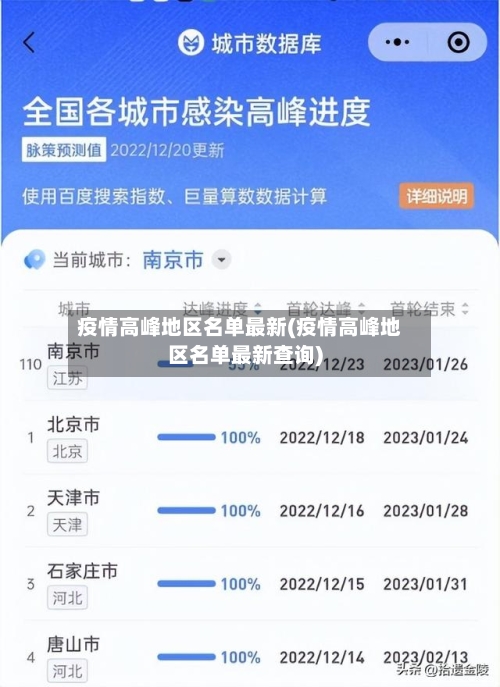 疫情高峰地区名单最新(疫情高峰地区名单最新查询)-第1张图片