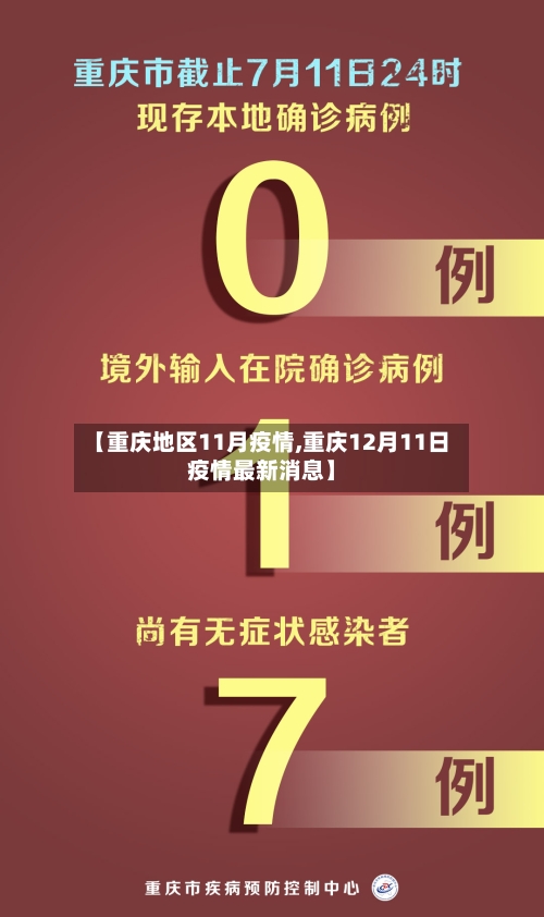 【重庆地区11月疫情,重庆12月11日疫情最新消息】-第2张图片